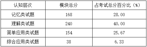 中醫(yī)執(zhí)業(yè)醫(yī)師清理數(shù)據(jù) 中醫(yī)執(zhí)業(yè)醫(yī)師清理數(shù)據(jù)