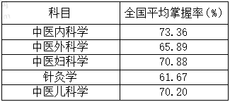 中醫(yī)臨床 中醫(yī)臨床