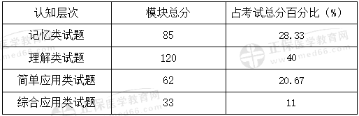 助理清理數(shù)據(jù) 助理清理數(shù)據(jù)