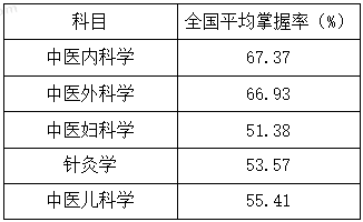 中醫(yī)臨床 中醫(yī)臨床