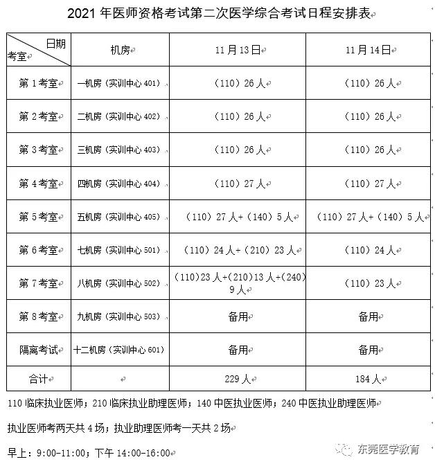 考試日程表-東莞醫(yī)師二試 考試日程表-東莞醫(yī)師二試