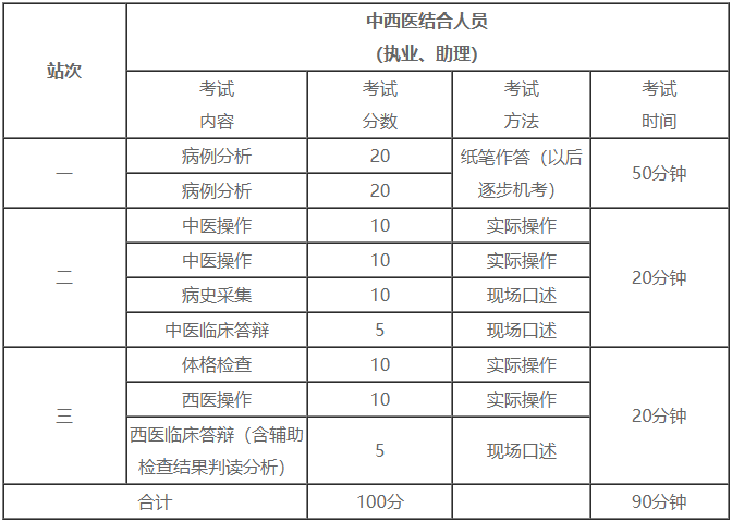 技能考試科目 技能考試科目