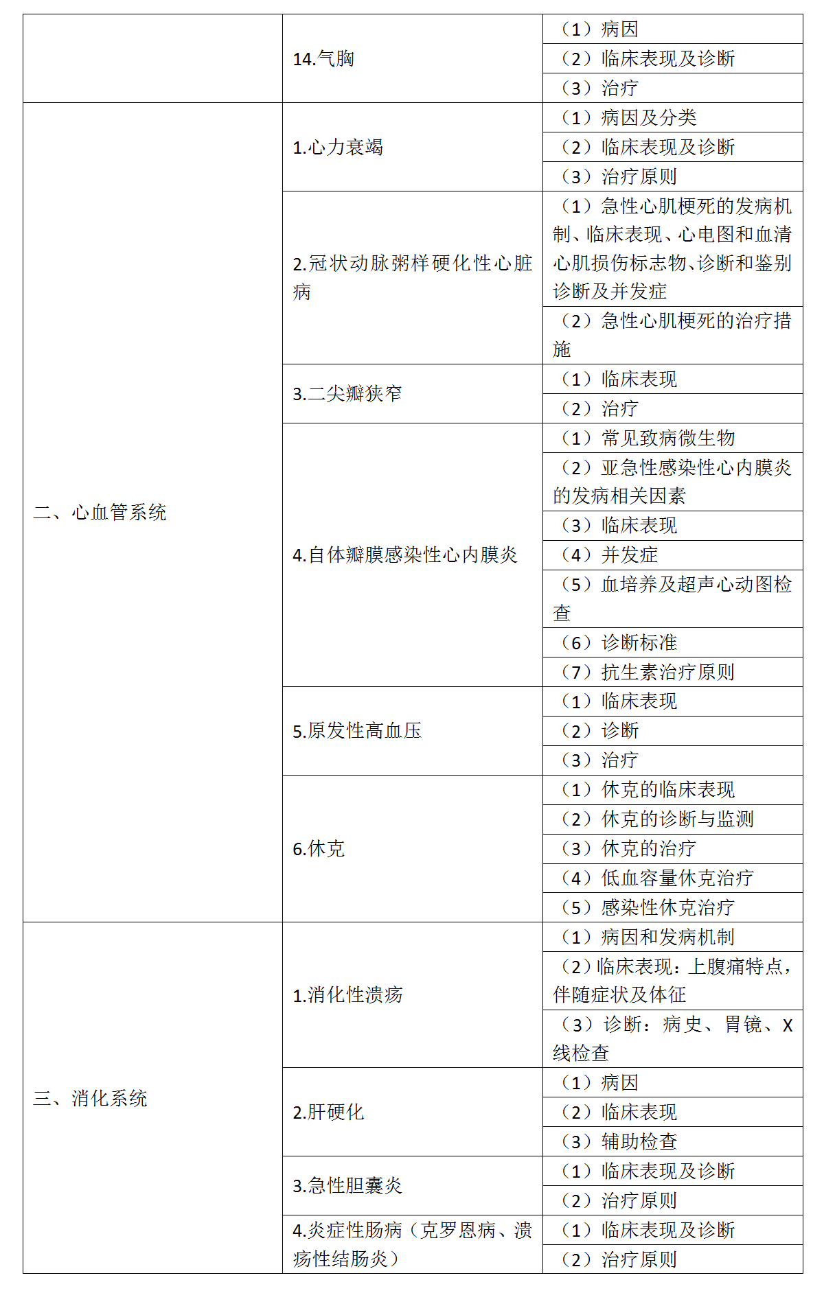 12.2022年口腔執(zhí)業(yè)醫(yī)師《專業(yè)綜合》考試大綱_02 12.2022年口腔執(zhí)業(yè)醫(yī)師《專業(yè)綜合》考試大綱_02