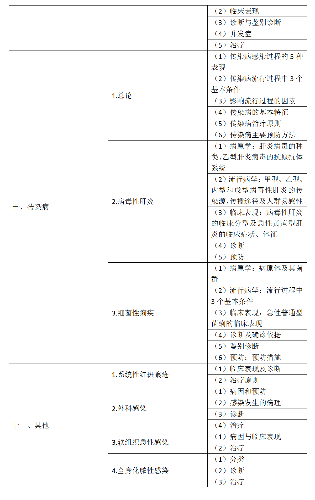 12.2022年口腔執(zhí)業(yè)醫(yī)師《專業(yè)綜合》考試大綱_07 12.2022年口腔執(zhí)業(yè)醫(yī)師《專業(yè)綜合》考試大綱_07