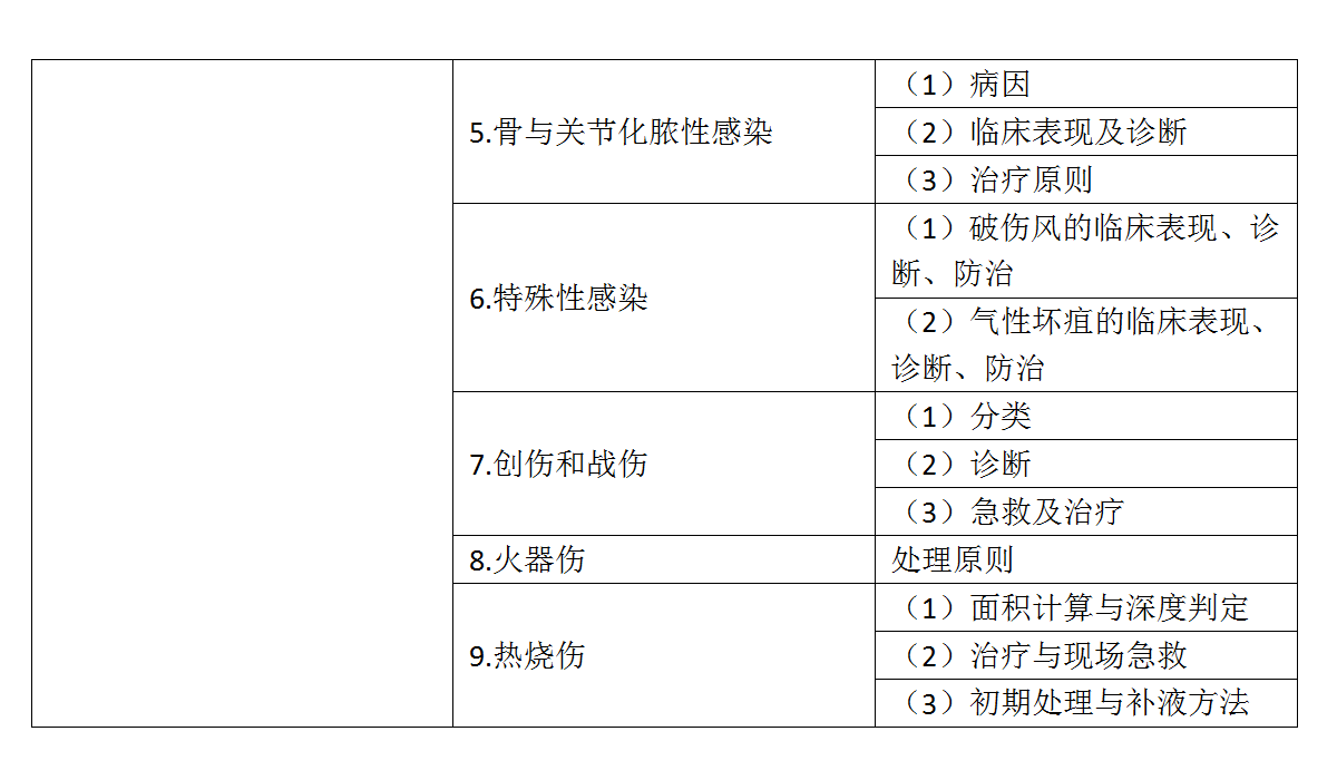 12.2022年口腔執(zhí)業(yè)醫(yī)師《專業(yè)綜合》考試大綱_08 12.2022年口腔執(zhí)業(yè)醫(yī)師《專業(yè)綜合》考試大綱_08