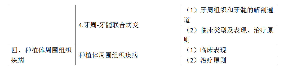 13.2022年口腔助理醫(yī)師《牙周病學》考試大綱_02 13.2022年口腔助理醫(yī)師《牙周病學》考試大綱_02