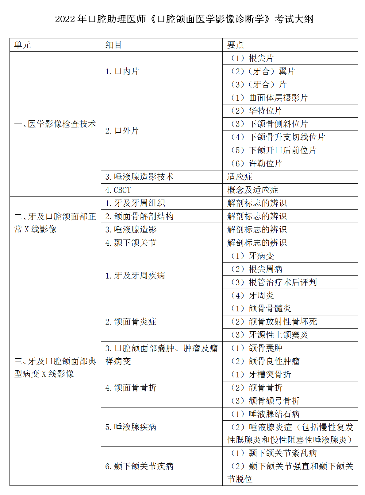 18.2022年口腔助理醫(yī)師《口腔頜面醫(yī)學影像診斷學》考試大綱_01