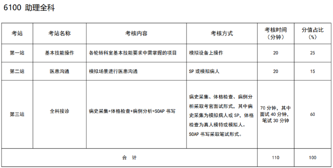 助理全科 助理全科