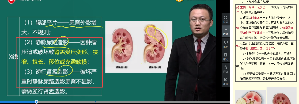 2021年臨床執(zhí)業(yè)助理醫(yī)師二試考情15 2021年臨床執(zhí)業(yè)助理醫(yī)師二試考情15