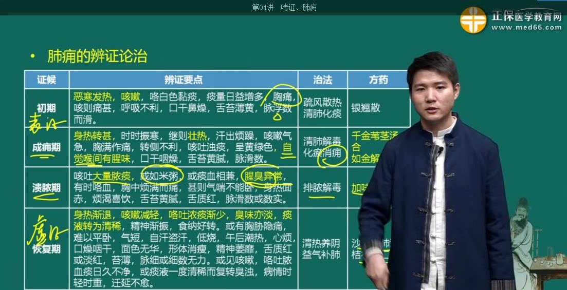 中醫(yī)執(zhí)業(yè)醫(yī)師考點(diǎn)1 中醫(yī)執(zhí)業(yè)醫(yī)師考點(diǎn)1