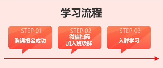 學(xué)習(xí)流程 學(xué)習(xí)流程