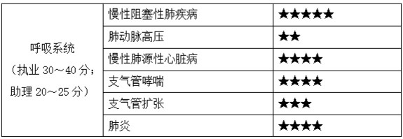 呼吸系統(tǒng)1 呼吸系統(tǒng)1