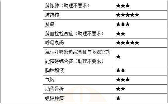 呼吸系統(tǒng)2 呼吸系統(tǒng)2