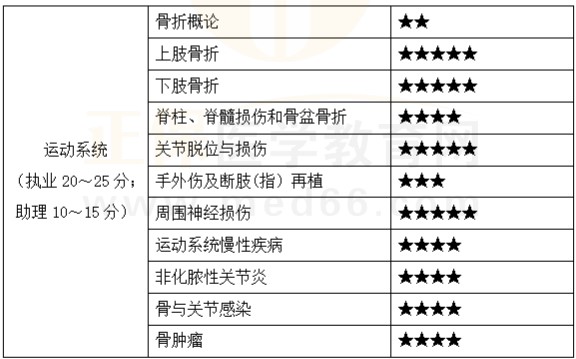 運(yùn)動(dòng)系統(tǒng) 運(yùn)動(dòng)系統(tǒng)