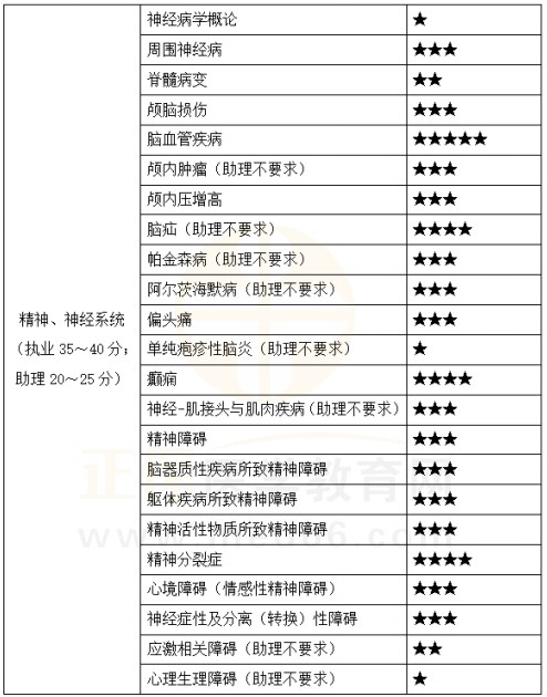 精神神經(jīng)系統(tǒng) 精神神經(jīng)系統(tǒng)