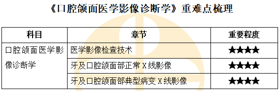 《口腔頜面醫(yī)學(xué)影像診斷學(xué)》重難點(diǎn)梳理 《口腔頜面醫(yī)學(xué)影像診斷學(xué)》重難點(diǎn)梳理