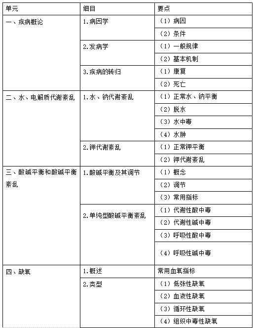 病理生理學 病理生理學