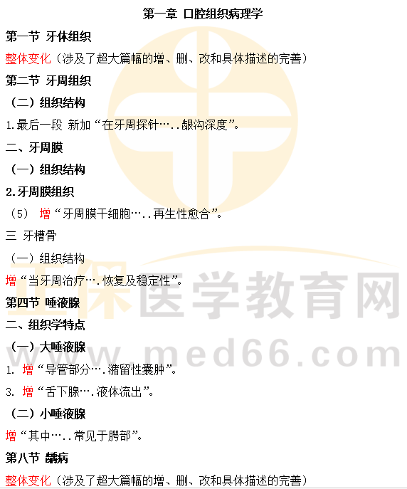 口腔組織病理學(xué)-1 口腔組織病理學(xué)-1