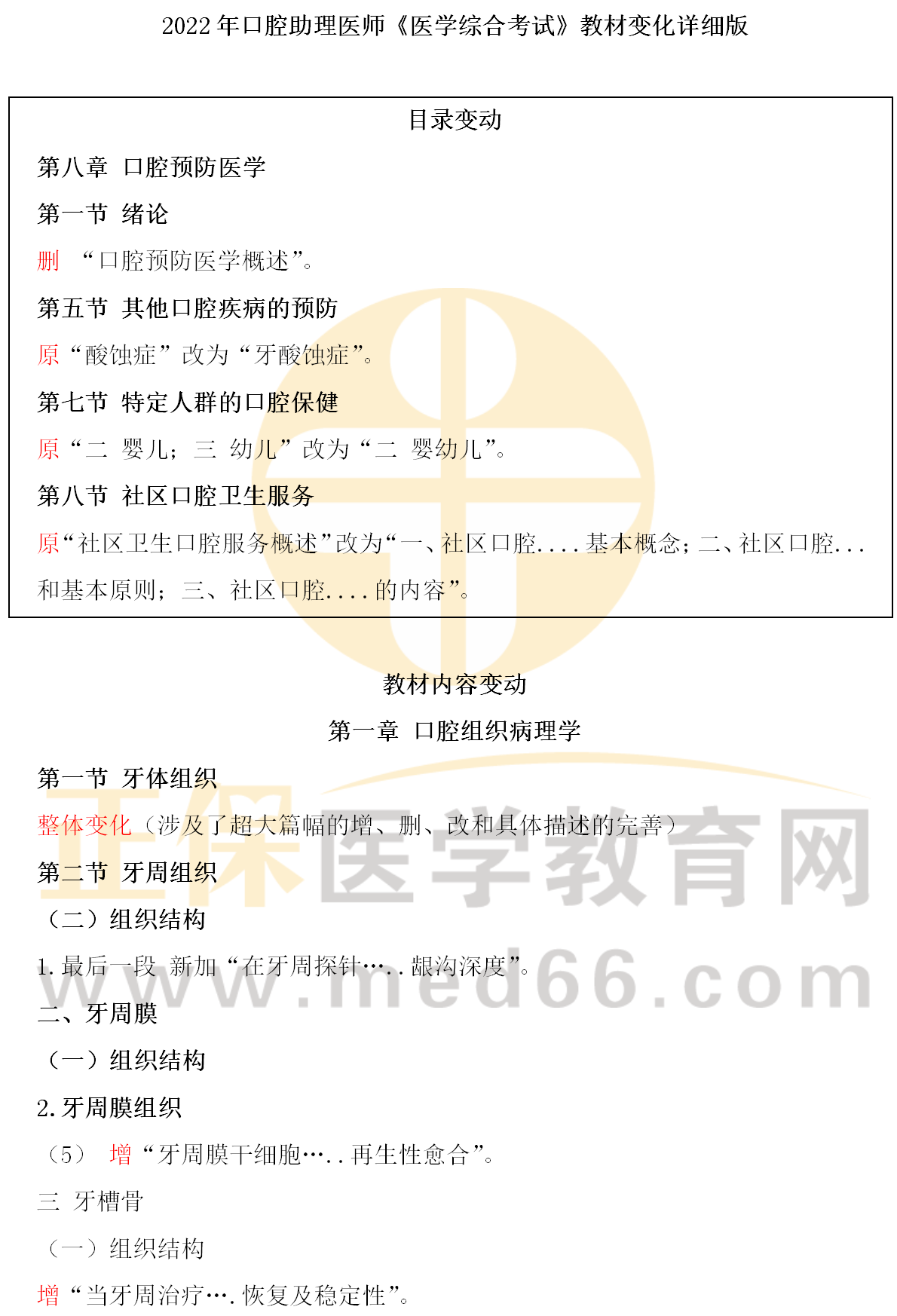 2022年口腔執(zhí)業(yè)助理醫(yī)師《醫(yī)學(xué)綜合指導(dǎo)用書》教材變動匯總_01 2022年口腔執(zhí)業(yè)助理醫(yī)師《醫(yī)學(xué)綜合指導(dǎo)用書》教材變動匯總_01