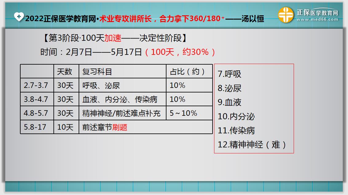 第三階段 第三階段