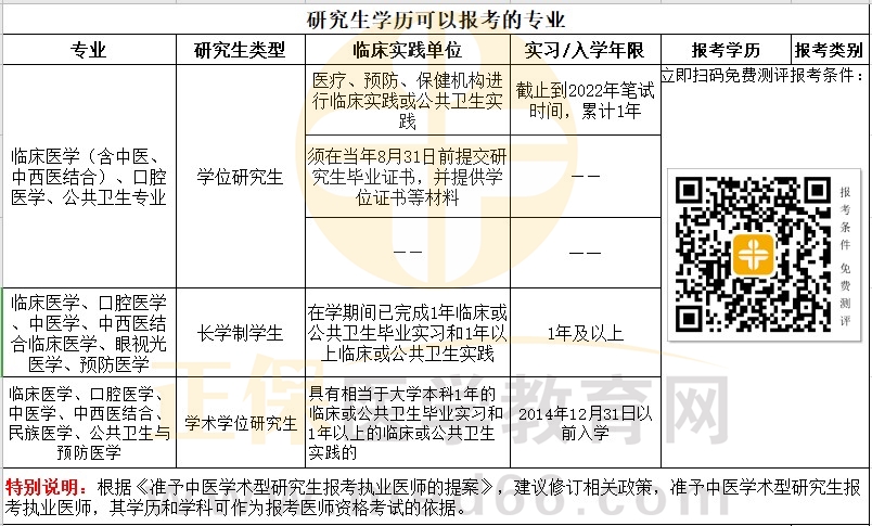 研究生學歷 研究生學歷