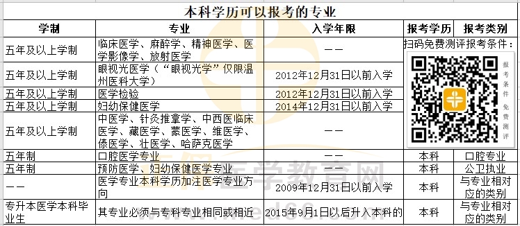 本科學歷 本科學歷