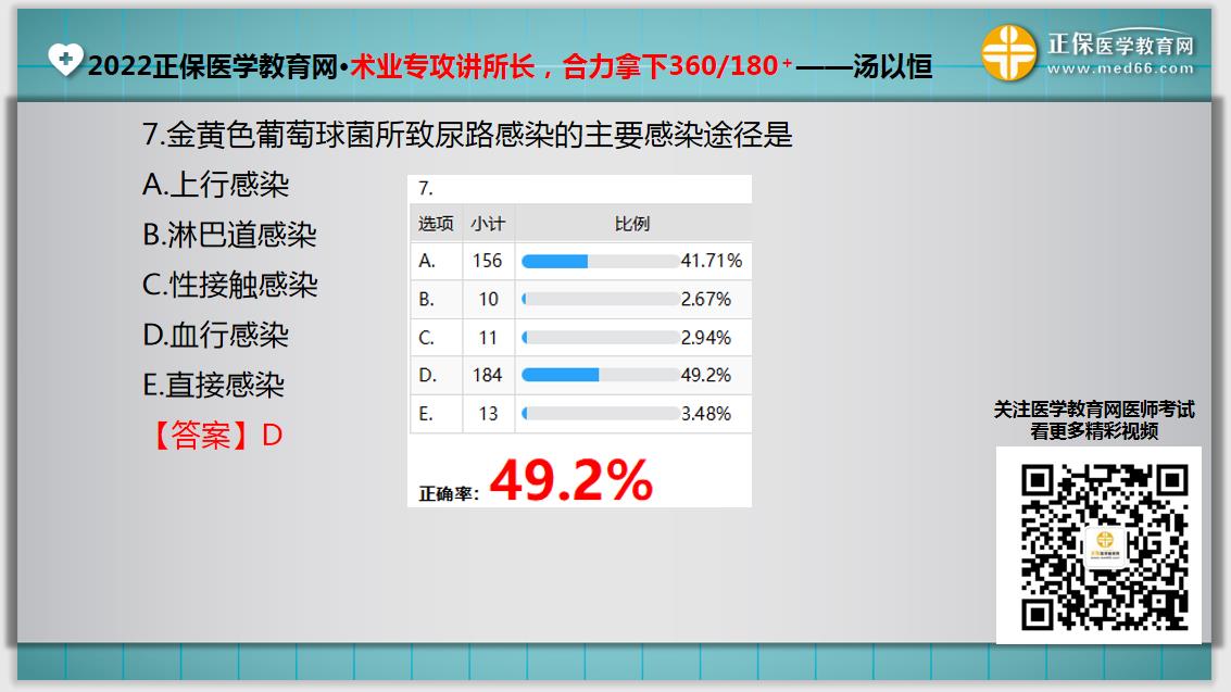 臨床助理醫(yī)師入學(xué)測試題7 臨床助理醫(yī)師入學(xué)測試題7