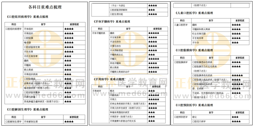 各科目重點(diǎn)梳理 各科目重點(diǎn)梳理