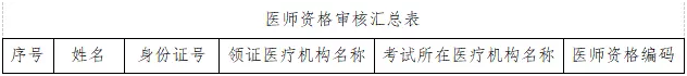 醫(yī)師資格審核表 醫(yī)師資格審核表