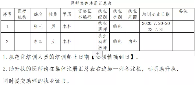 醫(yī)師集體 醫(yī)師集體