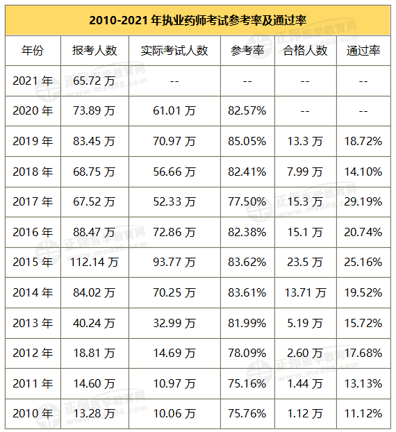 通過(guò)率 通過(guò)率