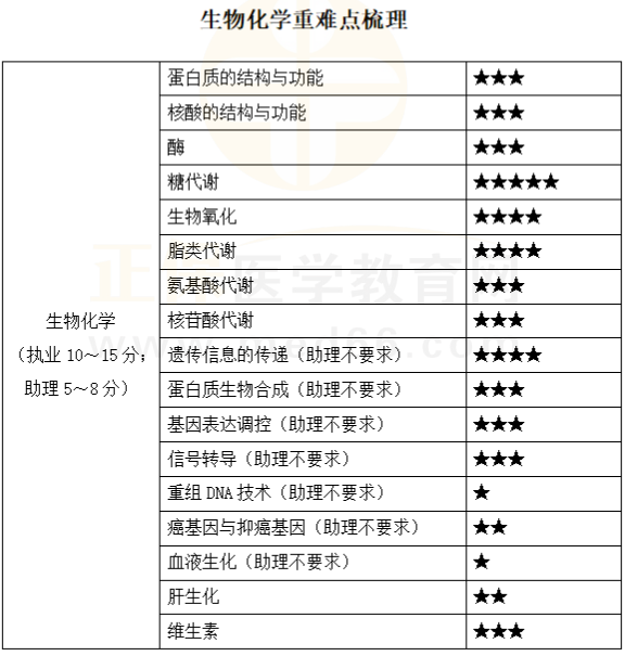 生物化學 生物化學