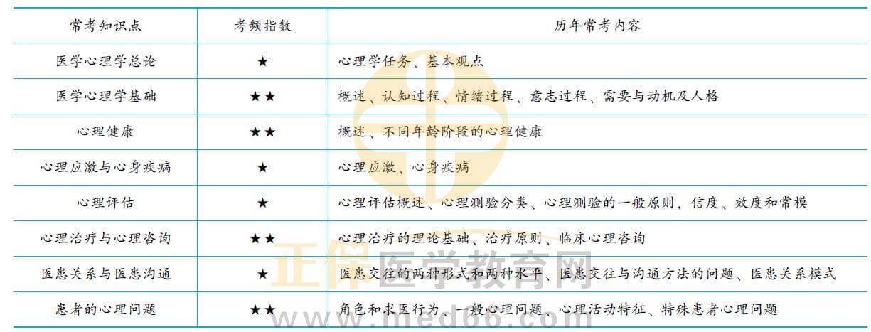 臨床助理醫(yī)師醫(yī)學(xué)心理學(xué)考點(diǎn) 臨床助理醫(yī)師醫(yī)學(xué)心理學(xué)考點(diǎn)