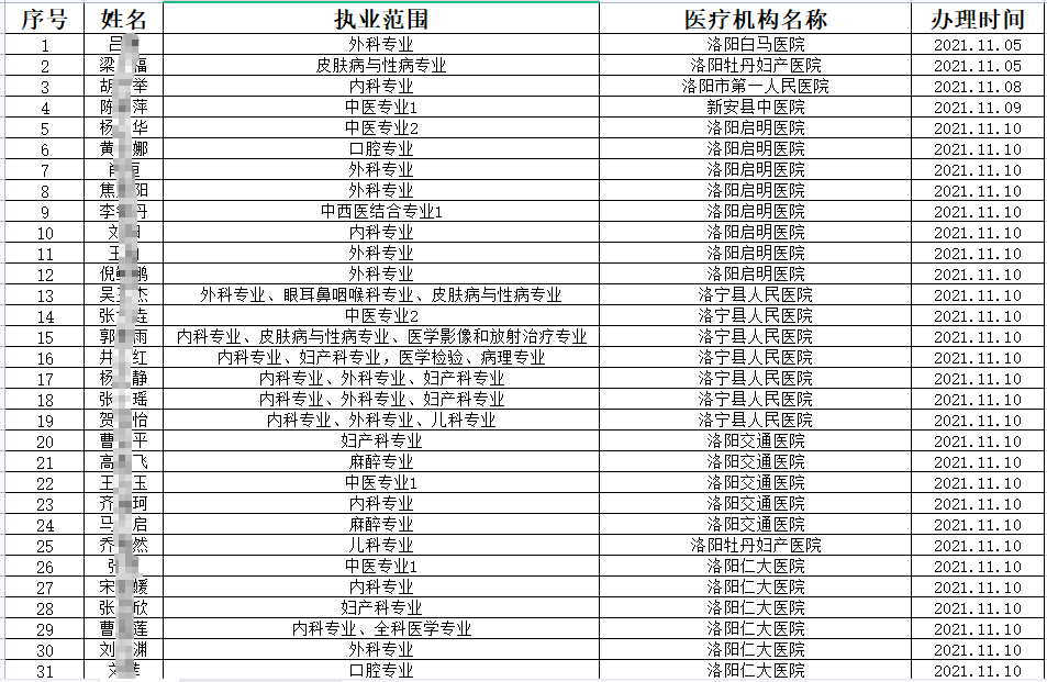 洛陽市衛(wèi)健委-2 洛陽市衛(wèi)健委-2