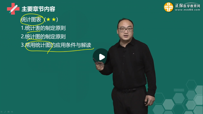 統(tǒng)計(jì)圖表 統(tǒng)計(jì)圖表