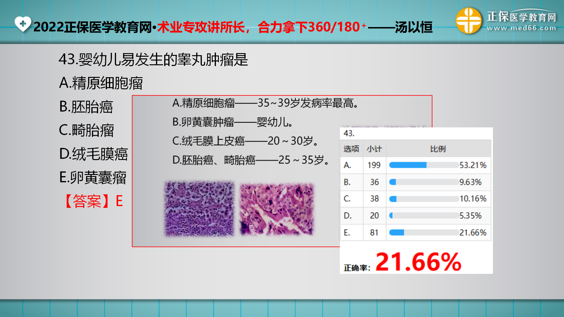 2022醫(yī)考大綱發(fā)布后復(fù)習(xí)規(guī)劃+做題解析_67 2022醫(yī)考大綱發(fā)布后復(fù)習(xí)規(guī)劃+做題解析_67