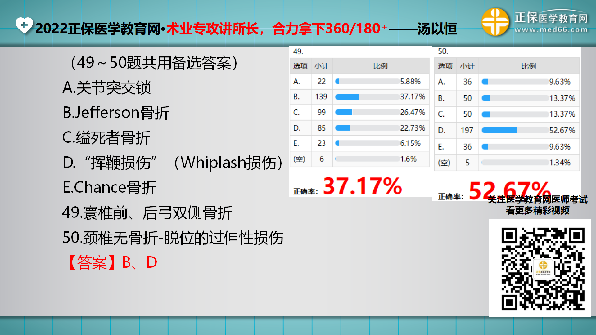 2022醫(yī)考大綱發(fā)布后復(fù)習(xí)規(guī)劃+做題解析_71 2022醫(yī)考大綱發(fā)布后復(fù)習(xí)規(guī)劃+做題解析_71