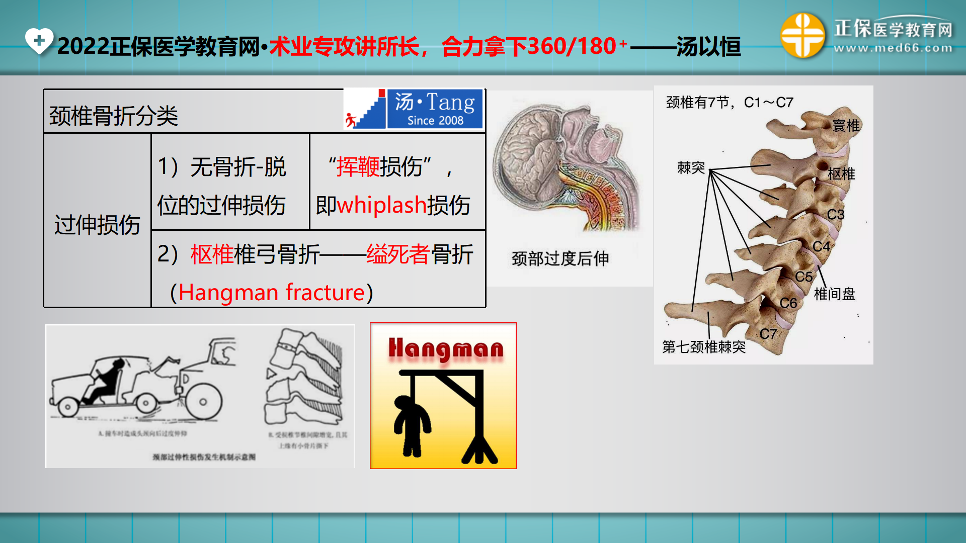 2022醫(yī)考大綱發(fā)布后復(fù)習(xí)規(guī)劃+做題解析_74 2022醫(yī)考大綱發(fā)布后復(fù)習(xí)規(guī)劃+做題解析_74