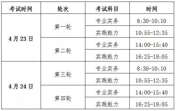 考試時間 考試時間