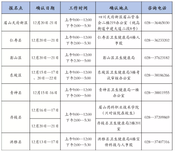 現(xiàn)場(chǎng)確認(rèn)時(shí)間和地點(diǎn) 現(xiàn)場(chǎng)確認(rèn)時(shí)間和地點(diǎn)