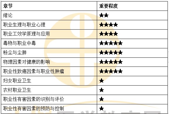 職業(yè)衛(wèi)生與職業(yè)醫(yī)學 職業(yè)衛(wèi)生與職業(yè)醫(yī)學