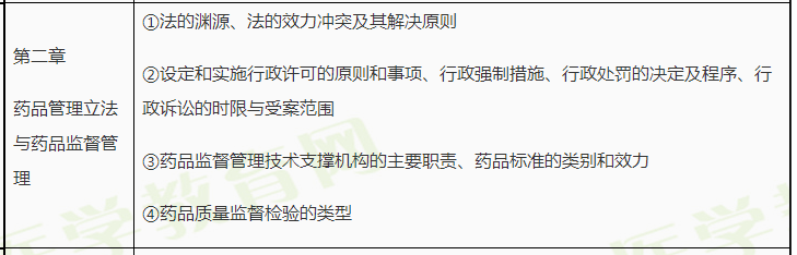 法規(guī) 法規(guī)