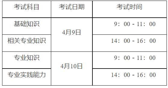 護(hù)師時間 護(hù)師時間