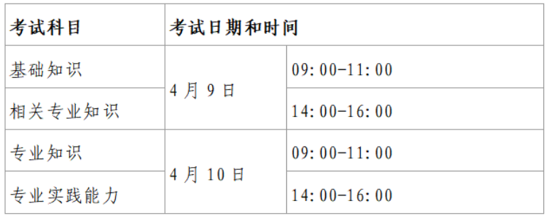 考試時(shí)間及方式 考試時(shí)間及方式