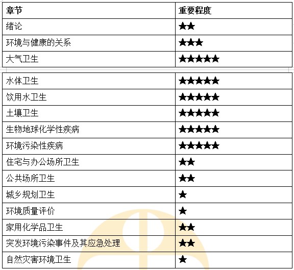 環(huán)境衛(wèi)生學(xué) 環(huán)境衛(wèi)生學(xué)