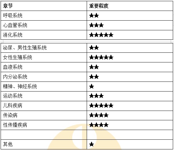 臨床綜合 臨床綜合