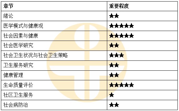 社會醫(yī)學 社會醫(yī)學