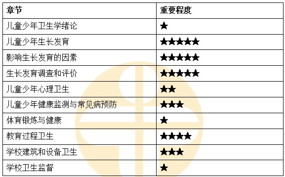 學(xué)校兒童少年衛(wèi)生學(xué) 學(xué)校兒童少年衛(wèi)生學(xué)