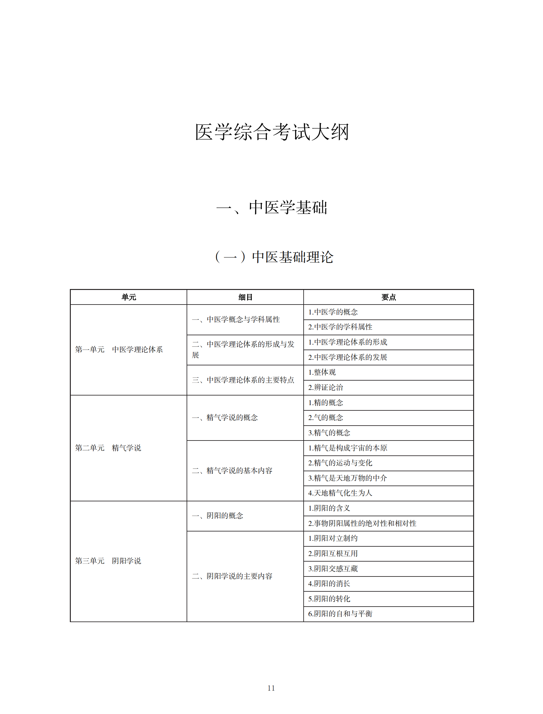 中醫(yī)執(zhí)業(yè)醫(yī)師考試大綱2020_10 中醫(yī)執(zhí)業(yè)醫(yī)師考試大綱2020_10