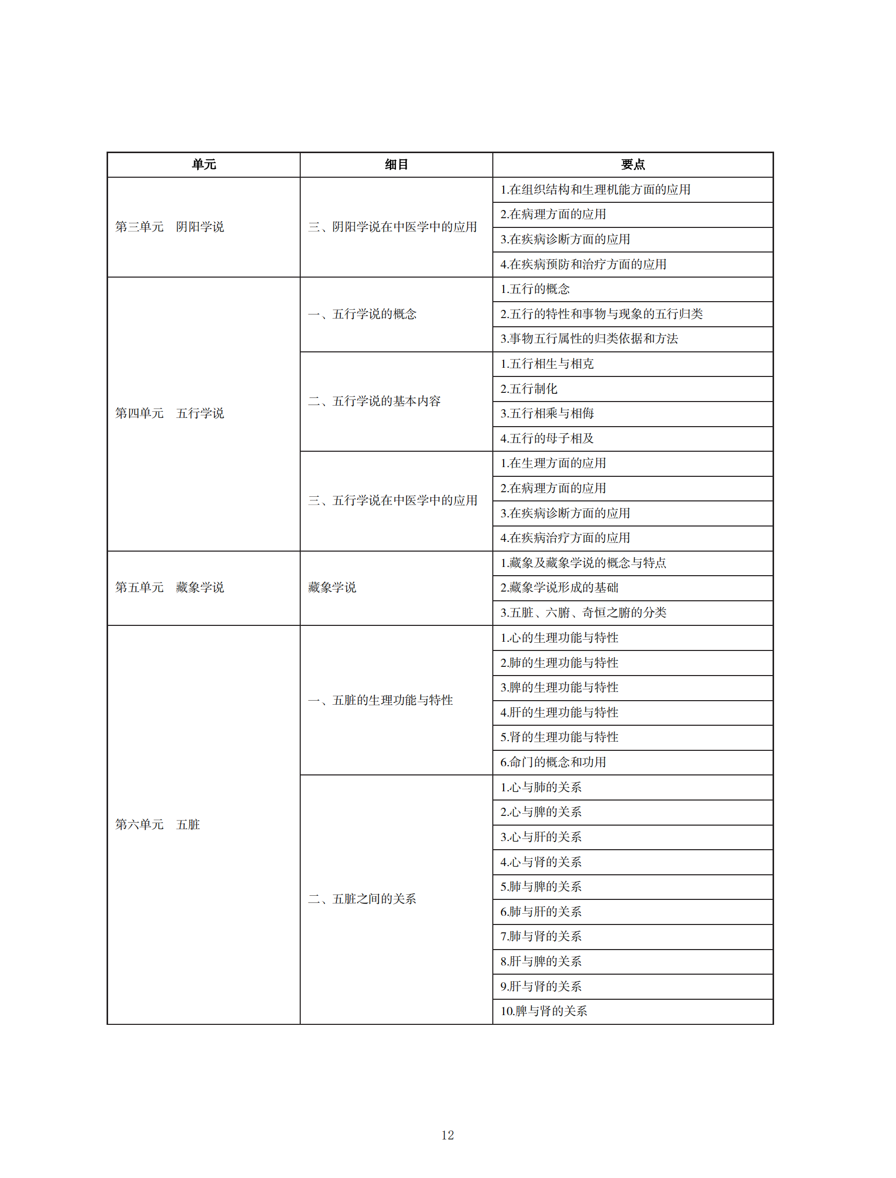 中醫(yī)執(zhí)業(yè)醫(yī)師考試大綱2020_11 中醫(yī)執(zhí)業(yè)醫(yī)師考試大綱2020_11